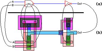 Fig 3.10