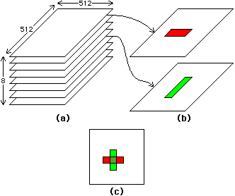 Fig 9.2