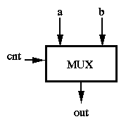 Verilog code for a multiplexor