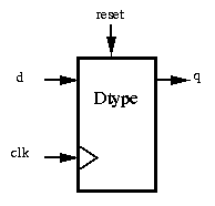 Verilog code for an edge-triggered register