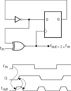 4. double the clock frequency