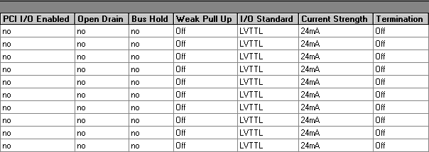 Output Pins Section (Compilation Report)