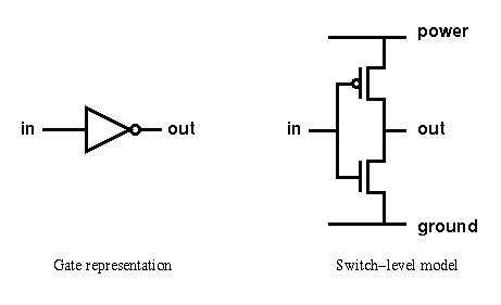 cmos inverter