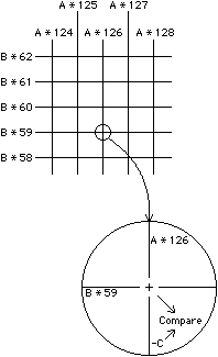 Fig 9.5