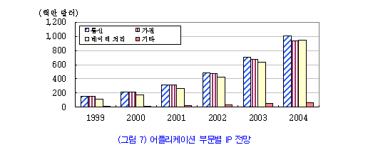 그림7