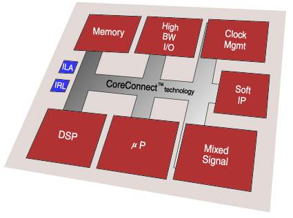 PowerPC μ  ϸ Virtex-II...